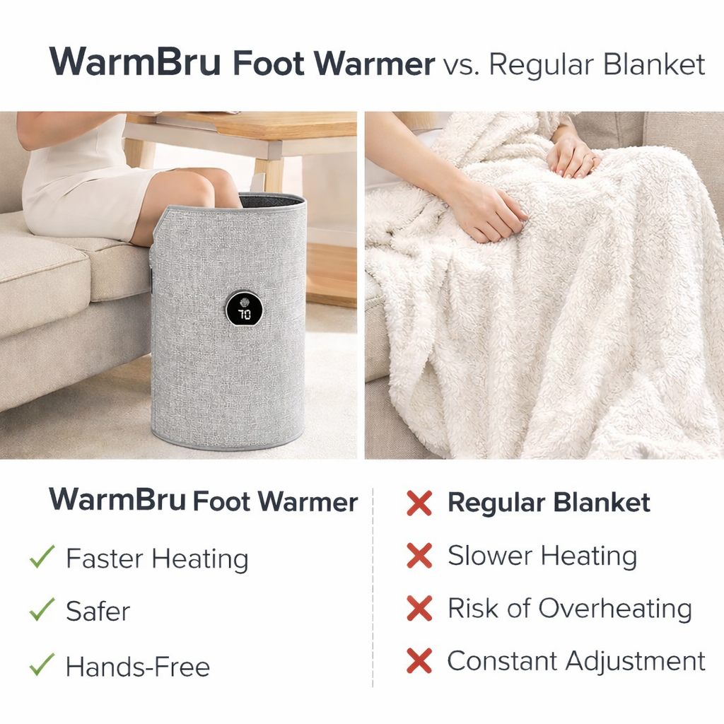 Warmbru™ FootWarmer